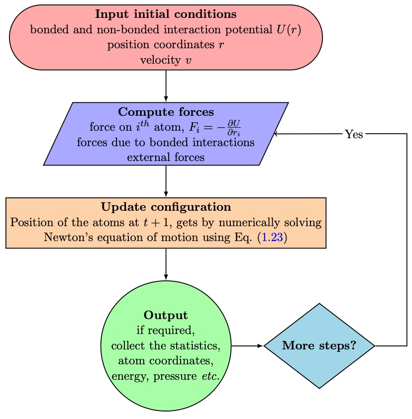 Flowchart
