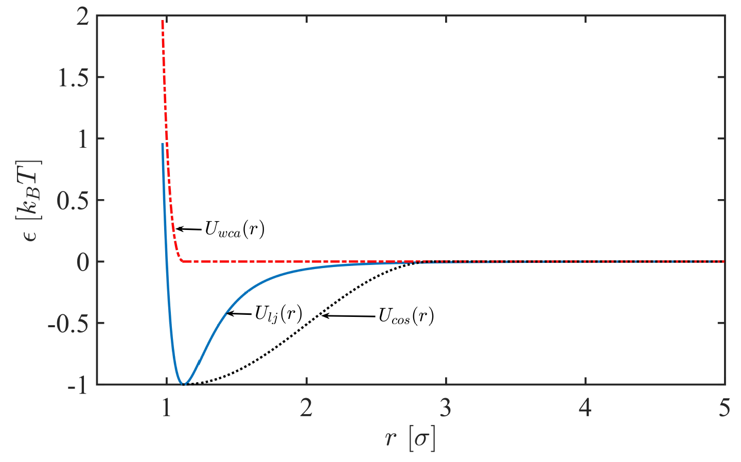 interaction_potential
